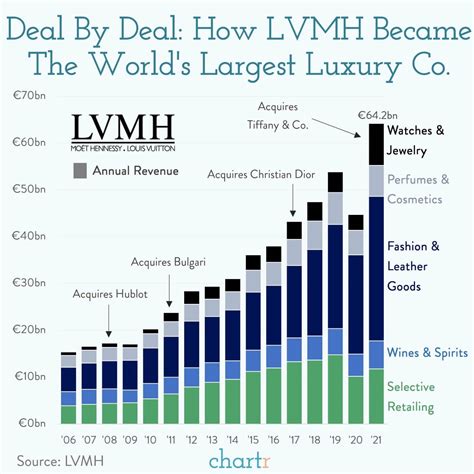 louis vuitton group stock|Louis Vuitton stock dividend.